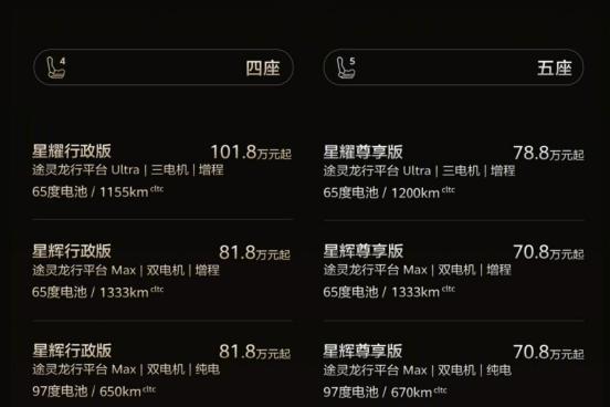 19天大定突破5000台！尊界S800为啥受富豪们青睐？