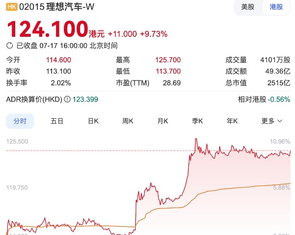 理想i8，再战纯电