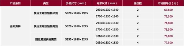 金杯海狮2025款焕新上市， 起售价6.98万元