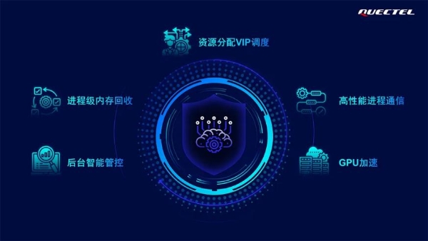 移远通信携手高通：以全栈车载解决方案，共绘智能出行新蓝图