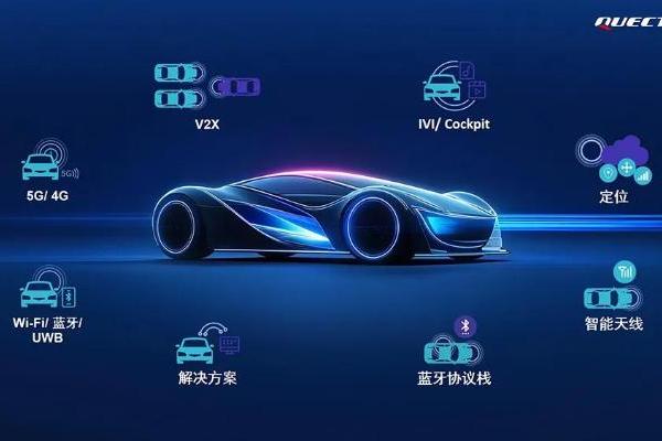 移远通信携手高通：以全栈车载解决方案，共绘智能出行新蓝图