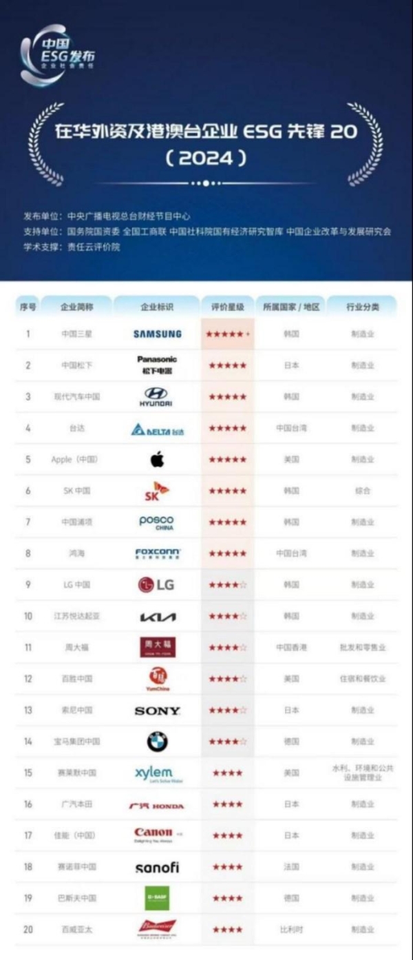 悦达起亚上半年累计销量达124,027辆，同比增长13.2%