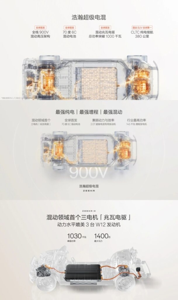 极氪发布多项巅峰技术，9X将于8月底预售