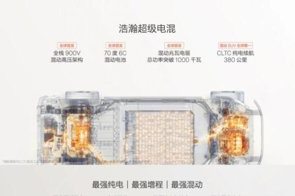 极氪发布多项巅峰技术，9X将于8月底预售_汽车公社