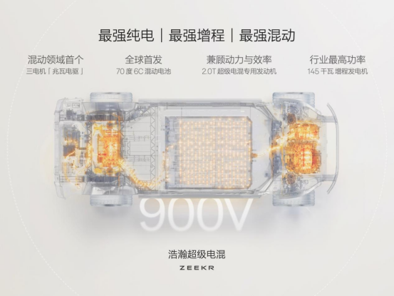 6C快充+兆瓦电驱 极氪9X简直就是个数值怪！