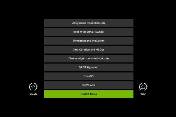从一座实验室开始，NVIDIA重塑智能辅助驾驶的“安全底座”