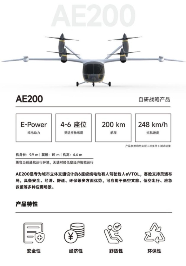 重磅发布！沃飞长空携AE200全新座舱亮相上海