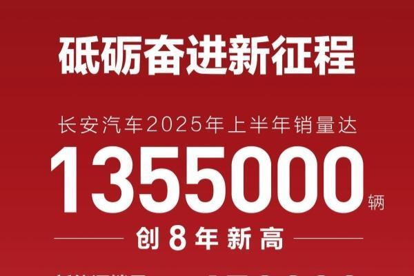 创8年历史新高，长安汽车上半年销量135.5万辆
