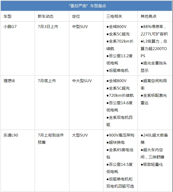 7月份买家用车的有福了！小鹏G7/理想i8等新车一波接一波!