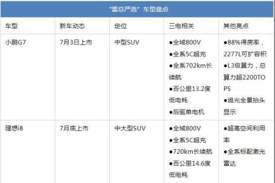 7月份买家用车的有福了！小鹏G7/理想i8等新车一波接一波!