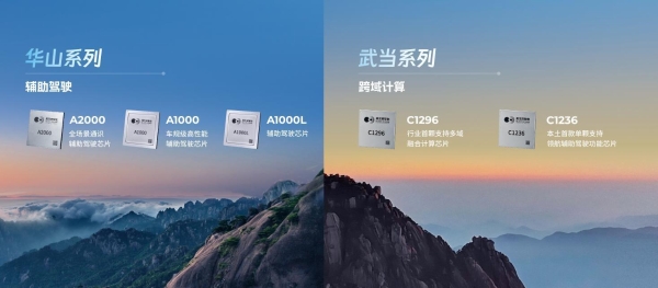 晓莺说：座舱域控芯片，迈入新阶段