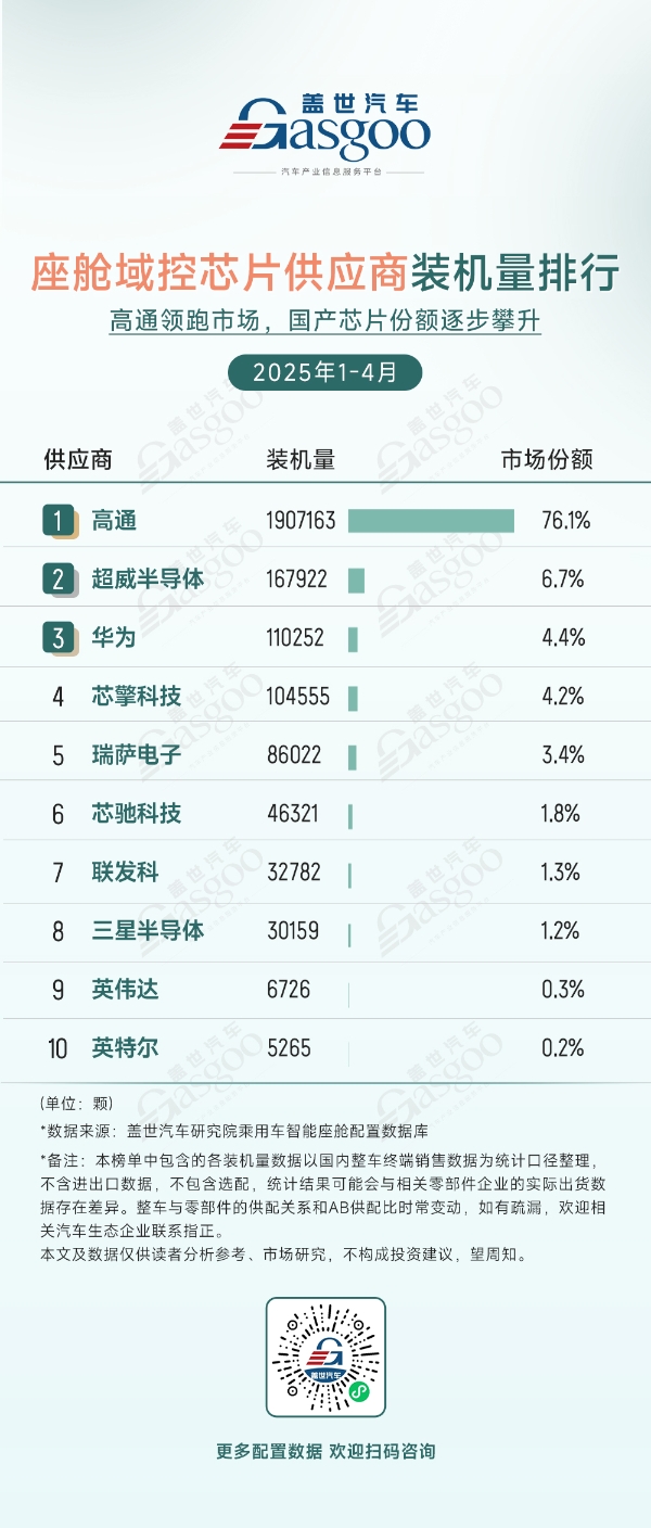 晓莺说：座舱域控芯片，迈入新阶段