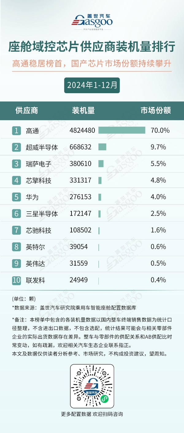 晓莺说：座舱域控芯片，迈入新阶段