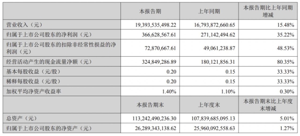 【修订版】国轩高科2025半年报通稿142.png