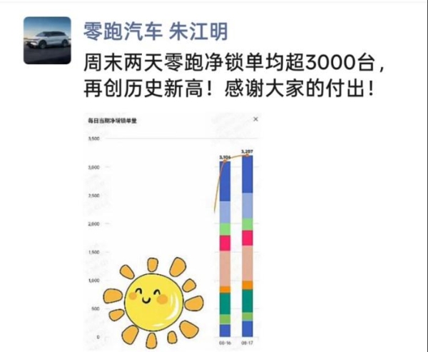 零跑汽车累计交付量突破90万台，上半年度已实现盈利