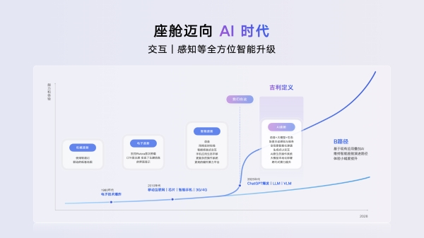 吉利发布行业首个AI座舱，明确不再研发传统智能座舱