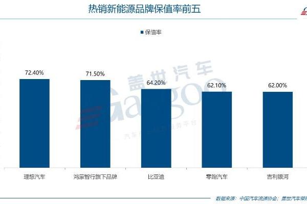 新能源车保值率如何破“腰斩”困局？