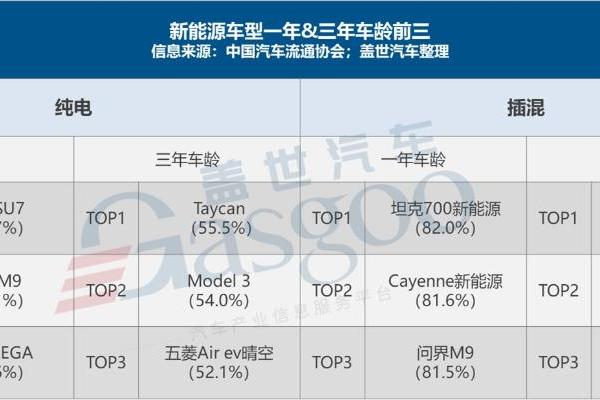 新能源车保值率如何破“腰斩”困局？