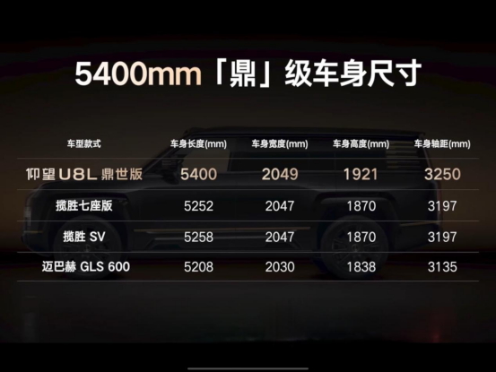 预售价130万 仰望U8L鼎世版的加长藏着哪些独到之处？