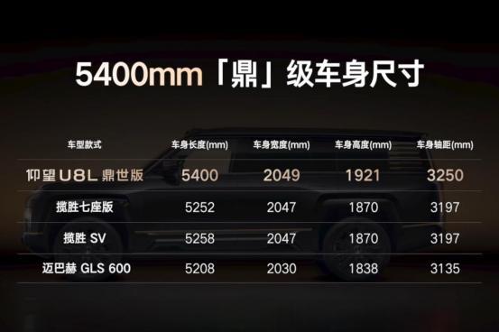 预售价130万 仰望U8L鼎世版的加长藏着哪些独到之处？