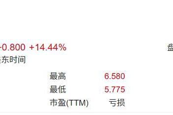不到两个月，股价翻倍！蔚来又行了？