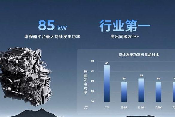 350km续航、宁德时代逍遥电池！大电池增程又添一款新车！