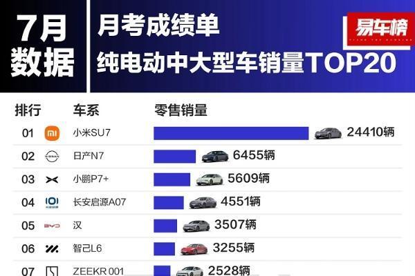乘胜追击？东风日产N6要来了 ！