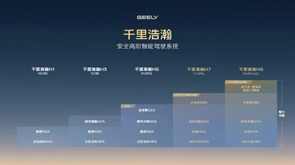吉利辅助驾驶业务整合：极氪辅助驾驶团队或整体并入千里科技