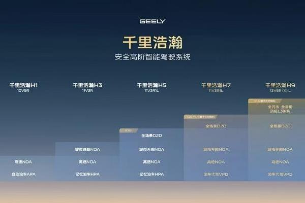 吉利辅助驾驶业务整合：极氪辅助驾驶团队或整体并入千里科技
