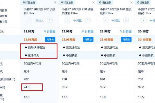全新小鹏P7上市，2-4周就能提车！排队的小米车主慌了
