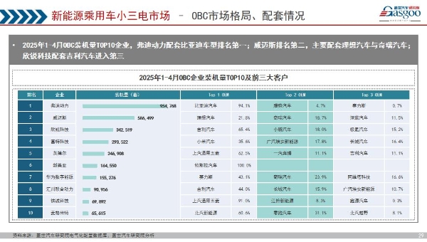 晓莺说：OBC——新能源汽车的能源枢纽