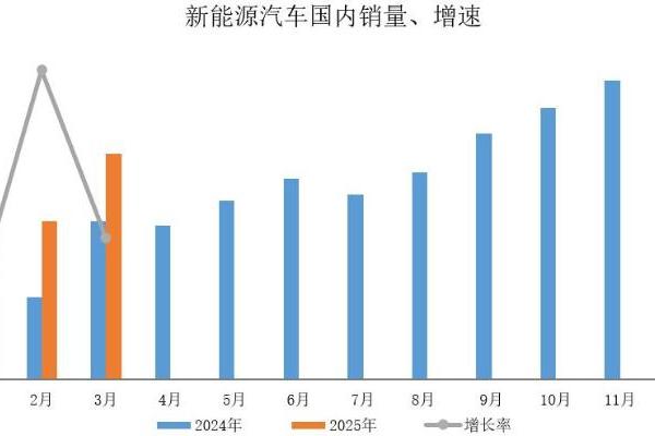 晓莺说：OBC——新能源汽车的能源枢纽