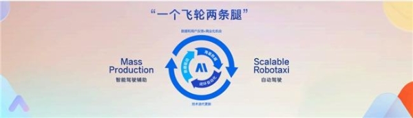 凭飞轮大模型与全场景极智体验，Momenta构建行业领先的智能驾驶系统