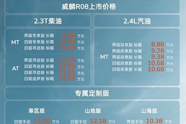 奇瑞威麟R08上市 售价8.88-14.98万