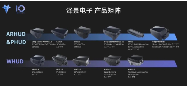 200万套之后，泽景电子要把“中国HUD”带到全球