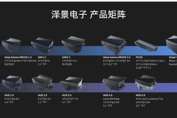 200万套之后，泽景电子要把“中国HUD”带到全球
