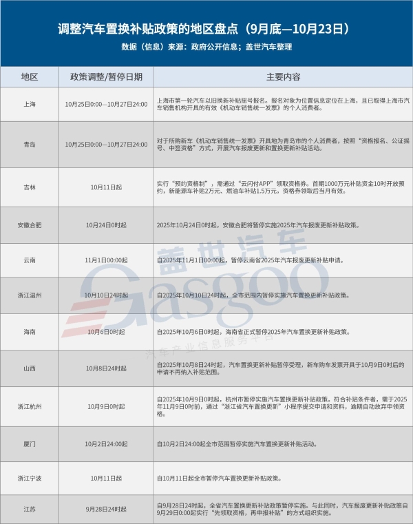 近期汽车补贴政策新动向:部分地区调整,近十地暂停补贴