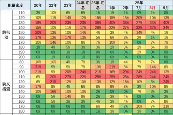 电池容量近年飞速发展：电动车平均里程5年提升100公里