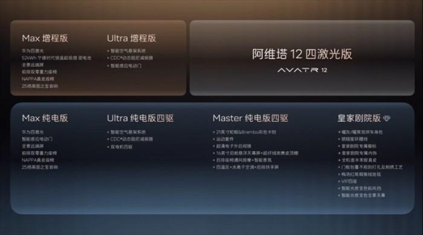 十项全新升级、十二项同级独享！阿维塔12 四激光版开启预售