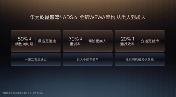 十项全新升级、十二项同级独享！阿维塔12 四激光版开启预售