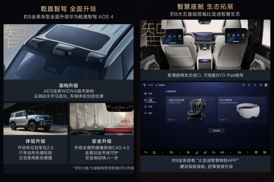 升级DMO+和ADS 4 方程豹豹8大五座版上市售37.98万起！
