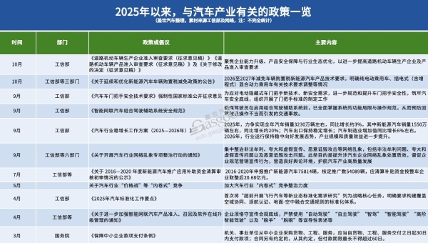 造车门槛，又变高了