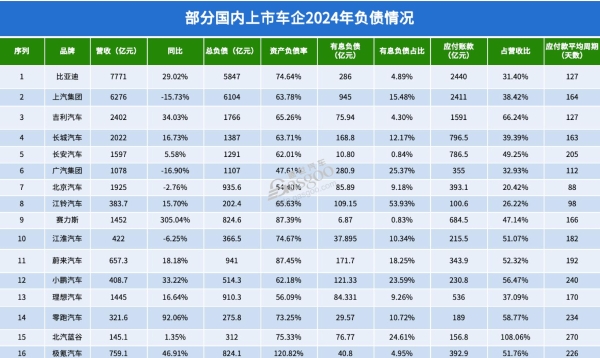 造车门槛，又变高了