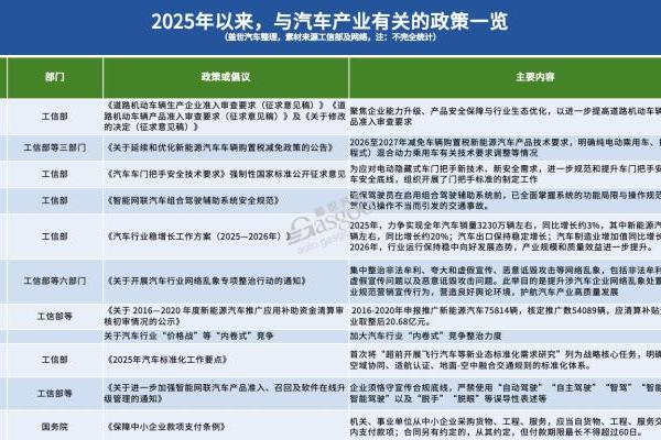 造车门槛，又变高了