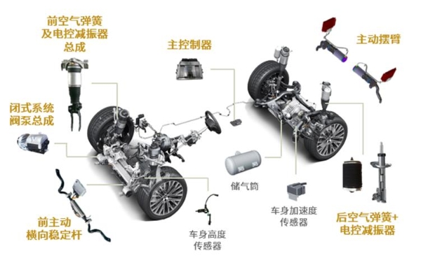 中国首发！孔辉主动稳定杆赋能极氪9X，诠释新一代高性能底盘