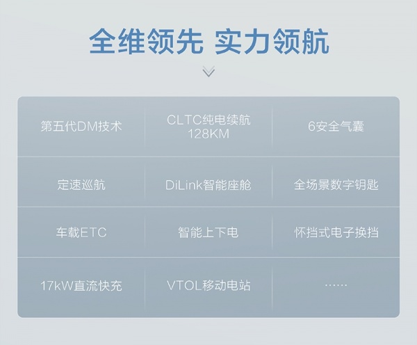 比亚迪2026款海豹05 DM-i上市 续航提升