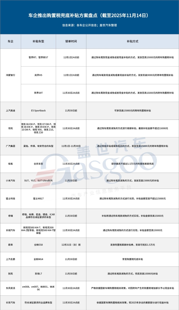 新能源车购置税即将减半，车企扎堆上线购置税兜底补贴方案