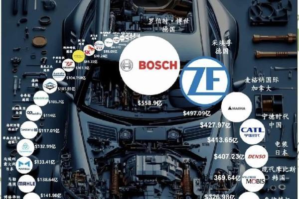 通用汽车排查中国供应商，这是要为退出中国做准备？