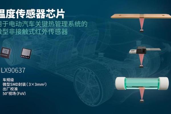 Melexis推出全球首款车规级表面贴装红外温度传感器