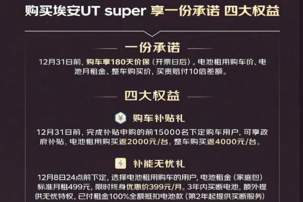 京东首款新车价格公布，租电价格4.99万元起！
